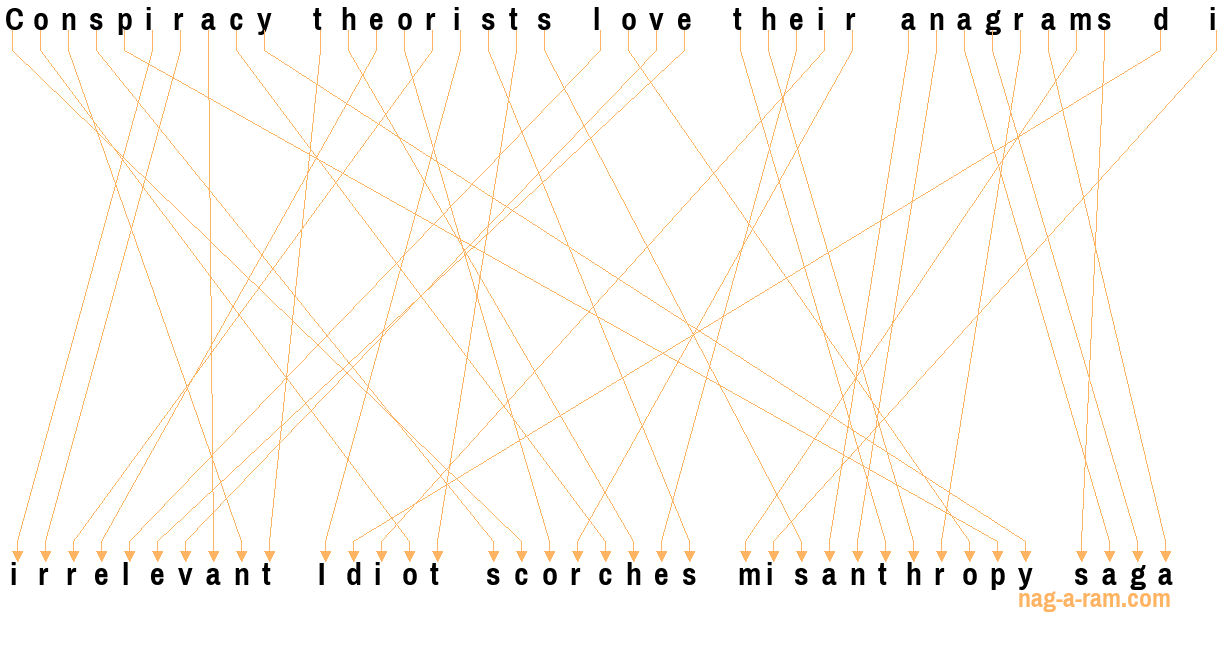 An anagram of 'Conspiracy theorists love their anagrams d i' is ' irrelevant Idiot scorches misanthropy saga'