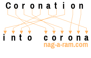 An anagram of 'Coronation ' is ' into corona'