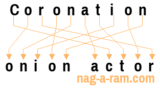 An anagram of 'Coronation ' is ' onion actor'