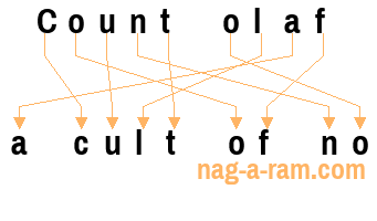 An anagram of 'Count olaf' is 'a cult of no'