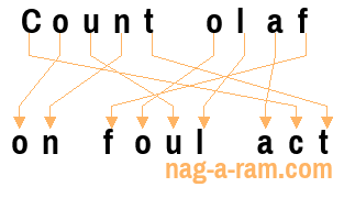 An anagram of 'Count olaf' is 'on foul act'
