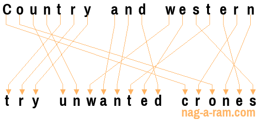 An anagram of 'Country and western ' is 'try unwanted crones'