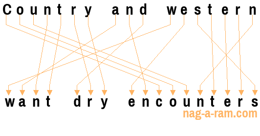 An anagram of 'Country and western ' is 'want dry encounters'