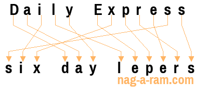 An anagram of 'Daily Express ' is ' six day lepers'