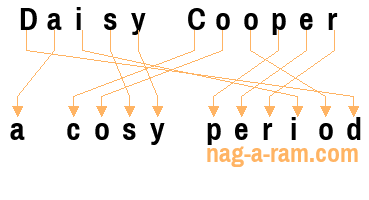 An anagram of 'Daisy Cooper ' is 'a cosy period'