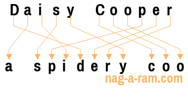 An anagram of 'Daisy Cooper ' is 'a spidery coo'