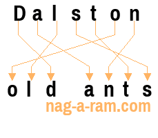 An anagram of 'Dalston' is 'old ants'