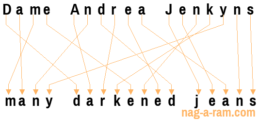 An anagram of 'Dame Andrea Jenkyns' is 'many darkened jeans'