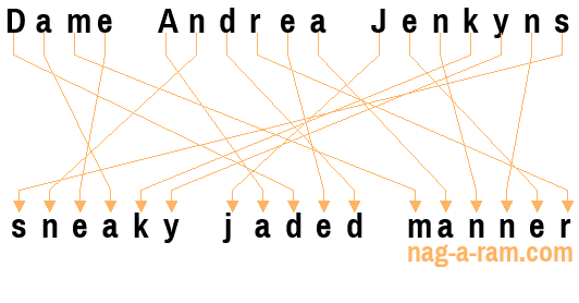 An anagram of 'Dame Andrea Jenkyns' is 'sneaky jaded manner'