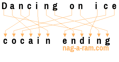 An anagram of 'Dancing on ice' is 'cocain ending'