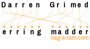 An anagram of 'Darren Grimed' is 'erring madder'