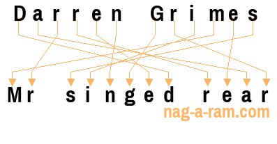 An anagram of 'Darren Grimes ' is 'Mr singed rear'