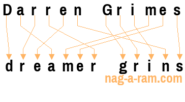 An anagram of 'Darren Grimes ' is 'dreamer grins'