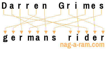 An anagram of 'Darren Grimes ' is 'germans rider'