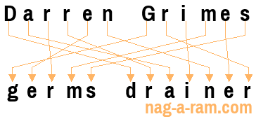 An anagram of 'Darren Grimes ' is 'germs drainer'