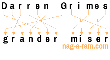 An anagram of 'Darren Grimes ' is 'grander miser'