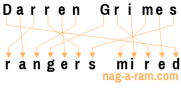 An anagram of 'Darren Grimes ' is 'rangers mired'
