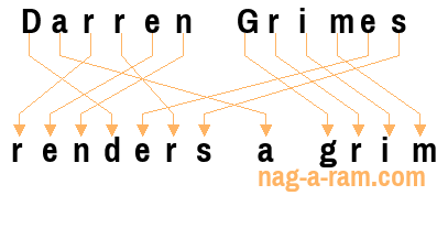 An anagram of 'Darren Grimes ' is 'renders a grim'