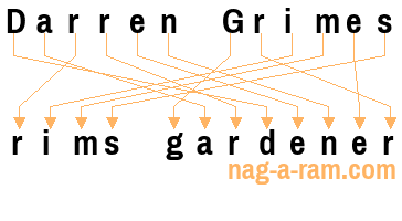 An anagram of 'Darren Grimes ' is 'rims gardener'