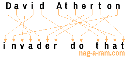 An anagram of 'David Atherton ' is ' invader do that'