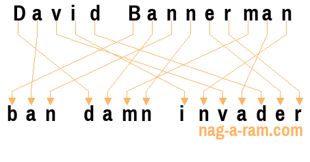 An anagram of 'David Bannerman ' is ' ban damn invader'