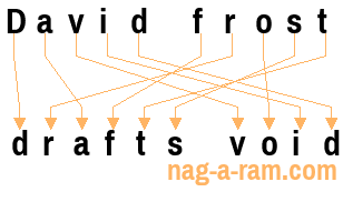 An anagram of 'David frost ' is ' drafts void'
