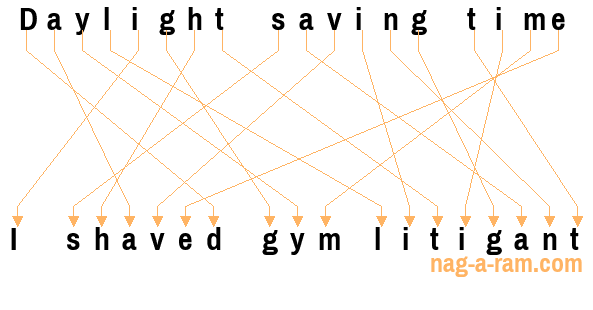 An anagram of 'Daylight saving time ' is 'I shaved gym litigant'