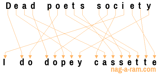 An anagram of 'Dead poets society ' is 'I do dopey cassette'