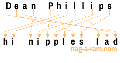 An anagram of 'Dean Phillips' is 'hi nipples lad'