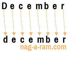 An anagram of 'December' is 'december'