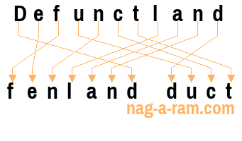 An anagram of 'Defunctland' is 'fenland duct'