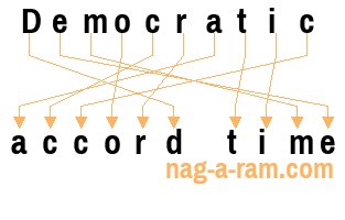 An anagram of 'Democratic' is 'accord time'