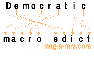 An anagram of 'Democratic' is ' macro edict'