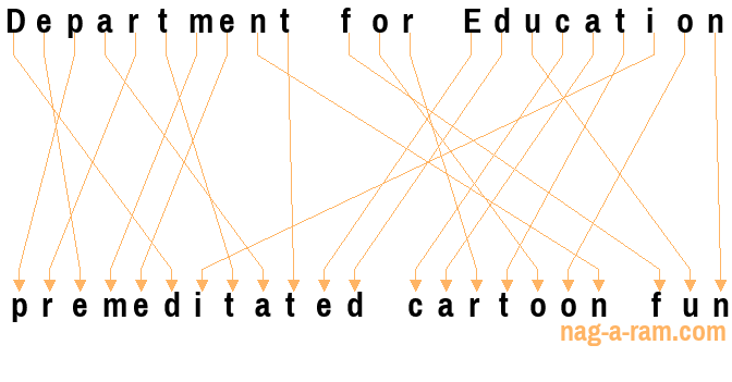 An anagram of 'Department for Education ' is 'premeditated cartoon fun'
