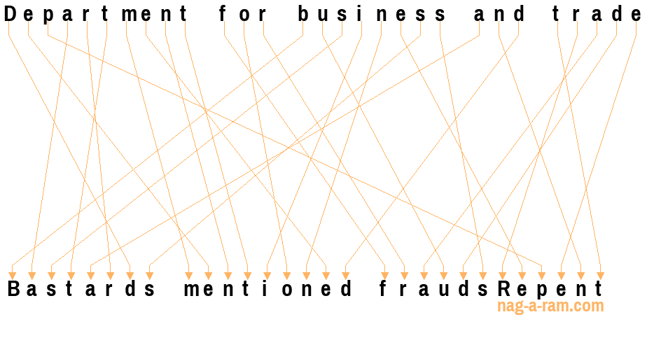 An anagram of 'Department for business and trade' is ' Bastards mentioned fraudsRepent'