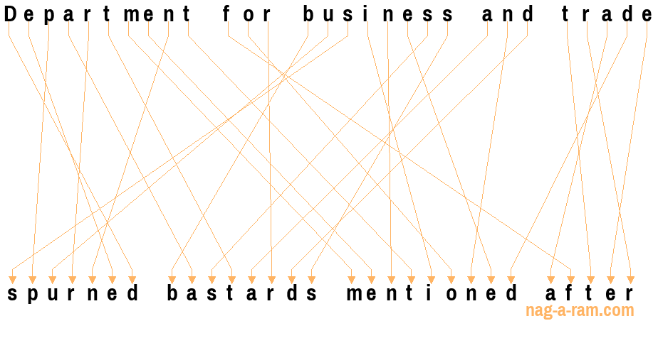 An anagram of 'Department for business and trade' is ' spurned bastards mentioned after'