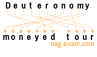 An anagram of 'Deuteronomy' is 'moneyed tour'