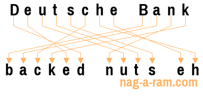 An anagram of 'Deutsche Bank' is ' backed nuts eh'