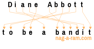 An anagram of 'Diane Abbott' is 'to be a bandit'