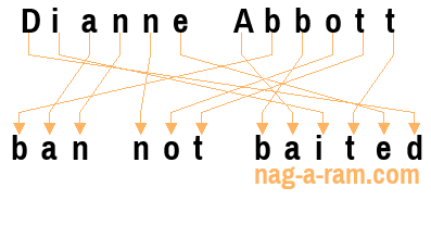 An anagram of 'Dianne Abbott ' is ' ban not baited'