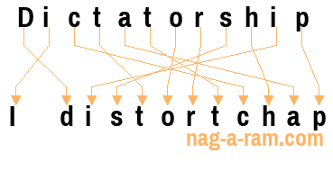 An anagram of 'Dictatorship ' is ' I distortchap'