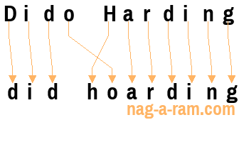 An anagram of 'Dido Harding ' is ' did hoarding'