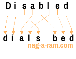 An anagram of 'Disabled ' is 'dials bed'