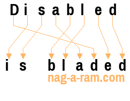 An anagram of 'Disabled ' is 'is bladed'