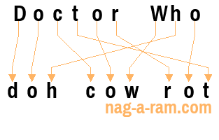 An anagram of 'Doctor Who ' is 'doh cow rot'