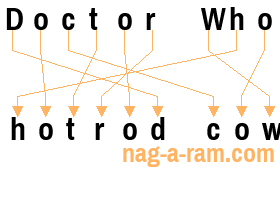 An anagram of 'Doctor Who ' is 'hotrod cow'