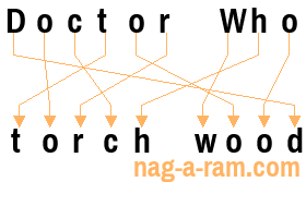 An anagram of 'Doctor Who ' is 'torch wood'