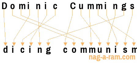 An anagram of 'Dominic Cummings ' is ' dicing communism'