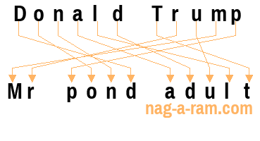 An anagram of 'Donald Trump' is ' Mr pond adult'