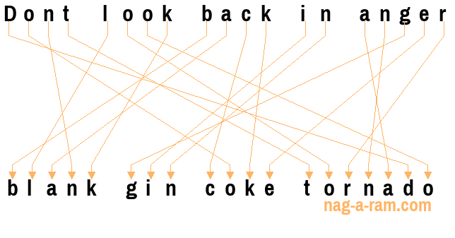 An anagram of 'Dont look back in anger ' is 'blank gin coke tornado'